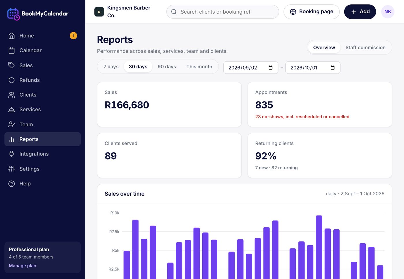 The reports page with sales over time and top services