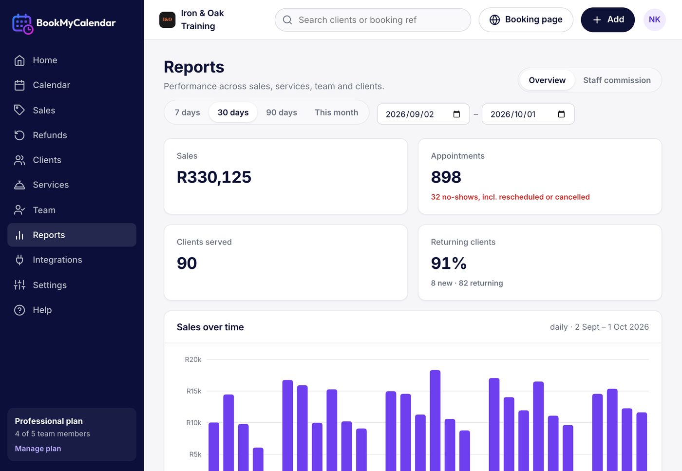 The reports page with sales over time and top services
